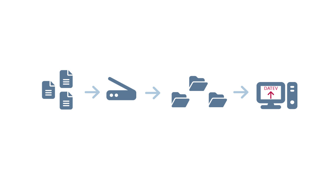 Schematische Darstellung der Softwarelösung